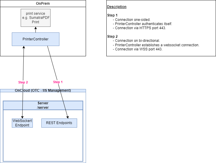 Untitled Diagram-1677252671284.drawio.png