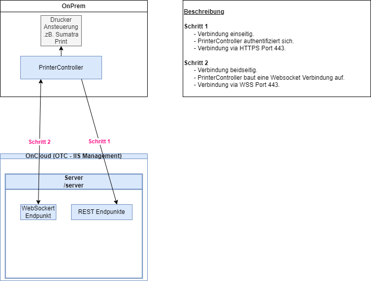 Untitled Diagram-1677252671284.drawio.png